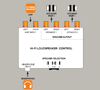 BT911 - 2-Way Hi-Fi Loudspeaker Control With Headphone Socket - Instruction Diagram